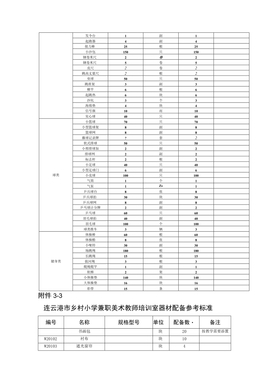 连云港市乡村小学音乐兼职教师培训室器材配备参考标准.docx_第2页