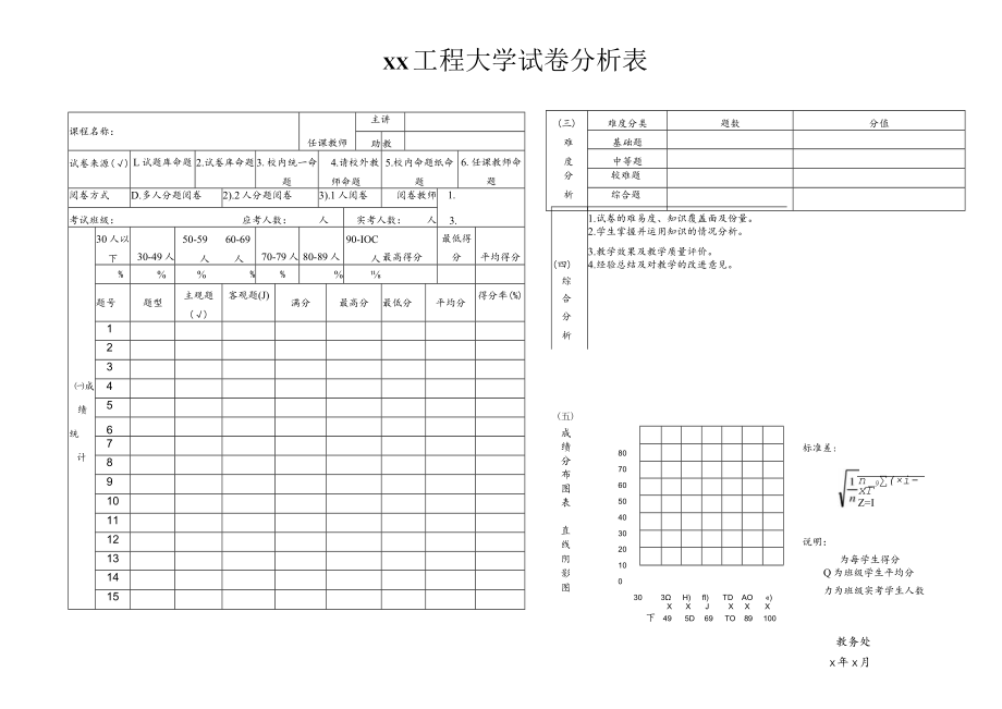 xx工程大学试卷分析表.docx_第1页