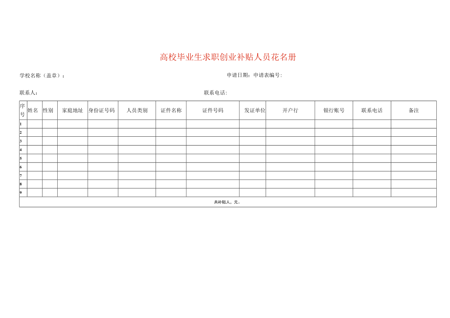 求职创业补贴人员花名册.docx_第1页