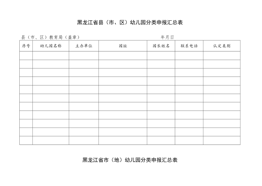 黑龙江省县市、区幼儿园分类申报汇总表.docx_第1页