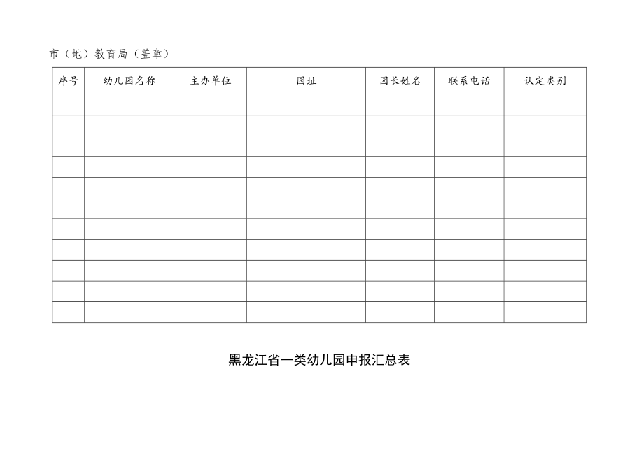 黑龙江省县市、区幼儿园分类申报汇总表.docx_第2页