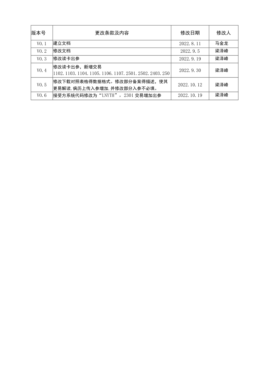 辽宁省工伤保险联网结算协议机构接口开发手册.docx_第2页