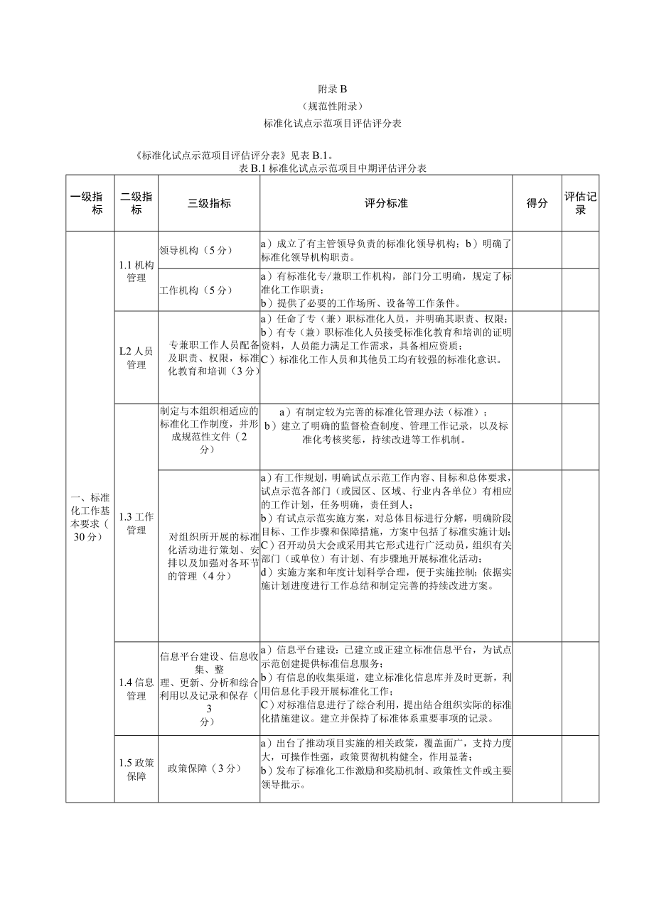 标准化试点示范项目评估评分表.docx_第2页