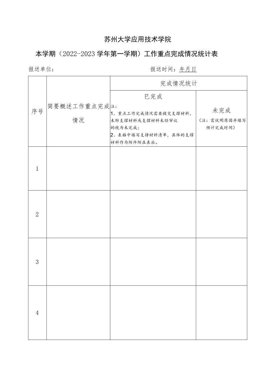 苏州大学应用技术学院本学期2022-2023学年第一学期工作重点完成情况统计表.docx_第1页