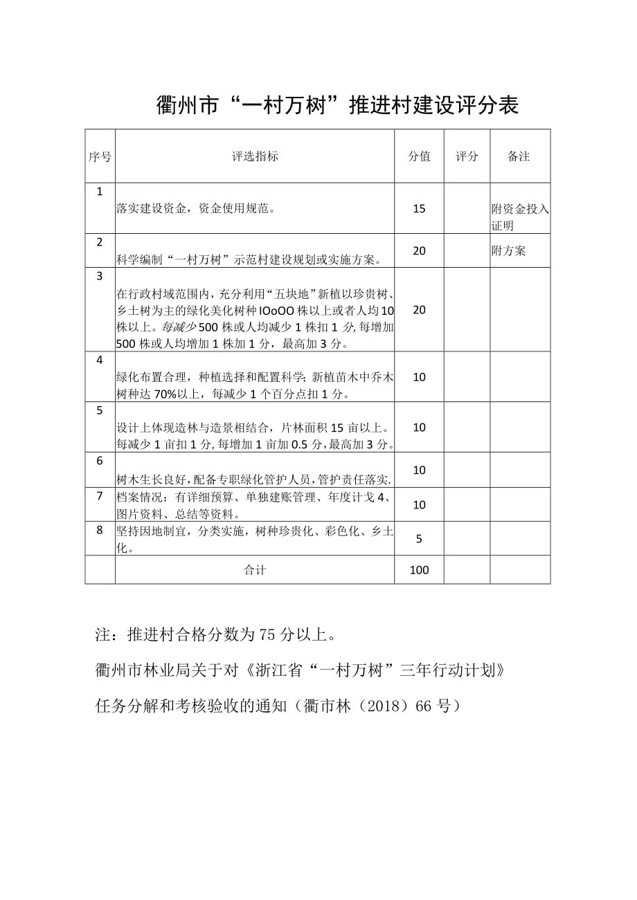 衢州市“一村万树”推进村建设评分表.docx_第1页