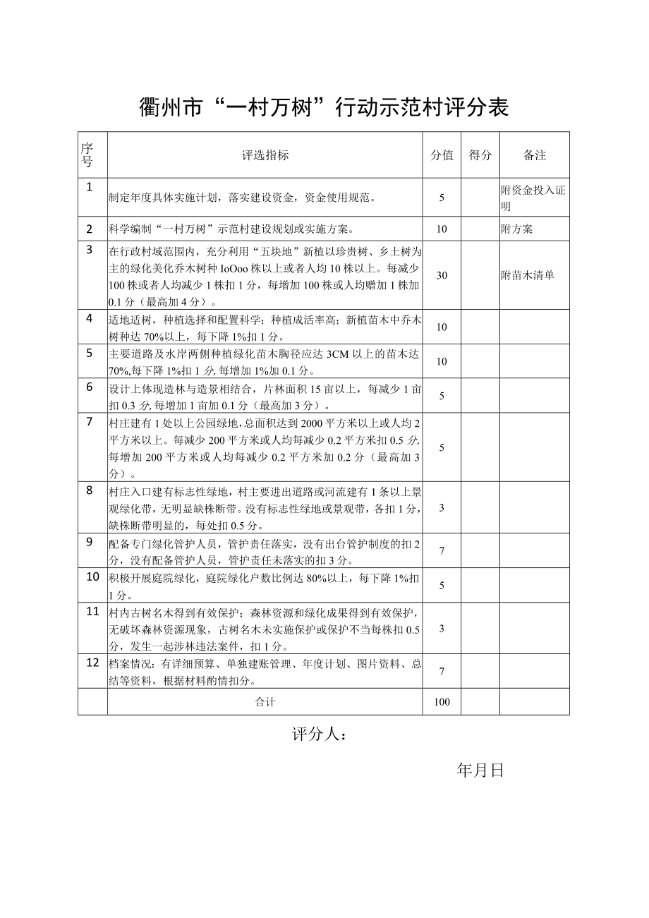 衢州市“一村万树”推进村建设评分表.docx_第2页