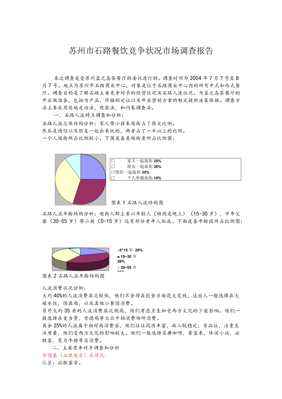 88.苏州市石路餐饮竞争状况市场调查报告(doc).docx_第1页