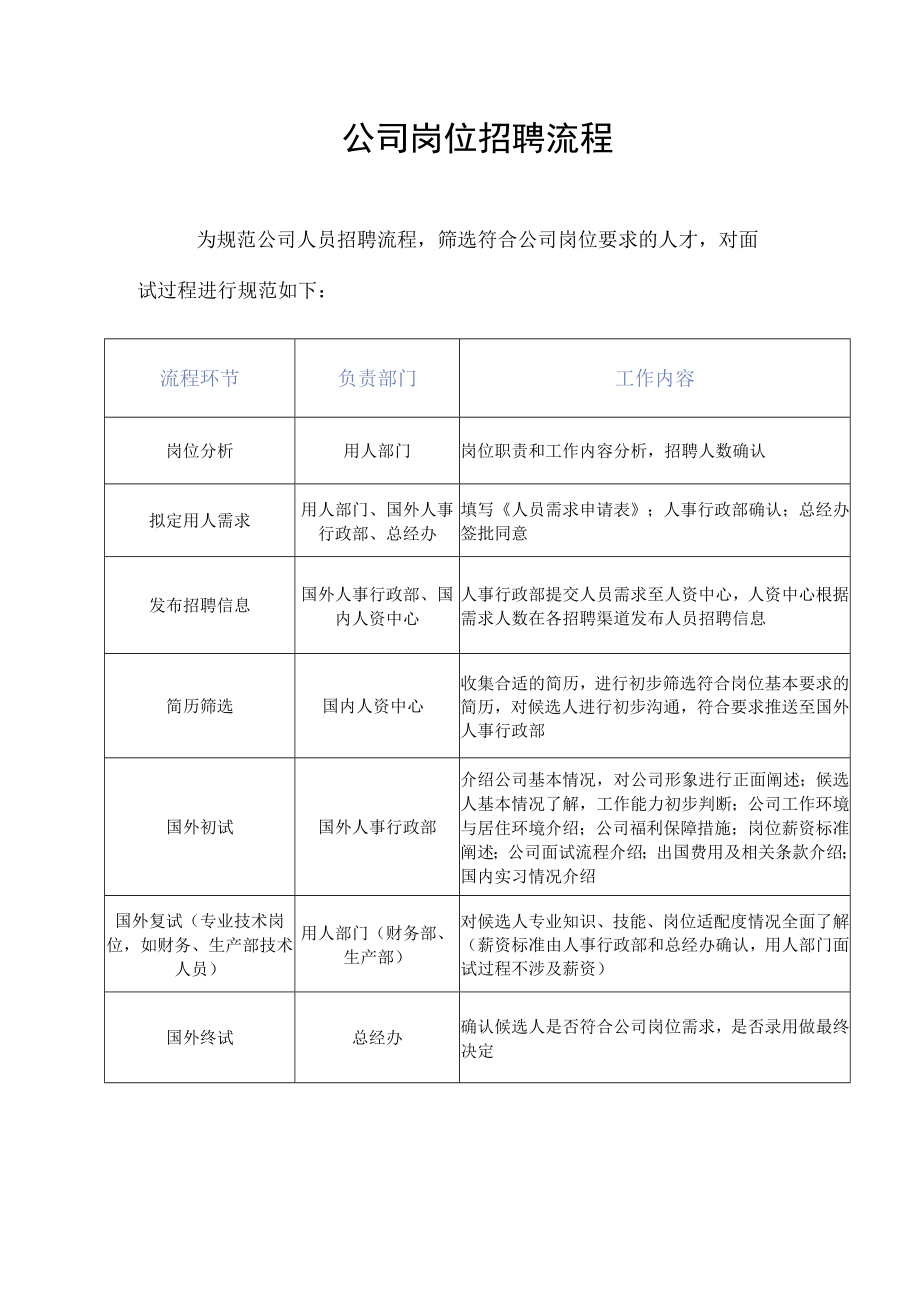 跨国公司岗位招聘流程.docx_第1页