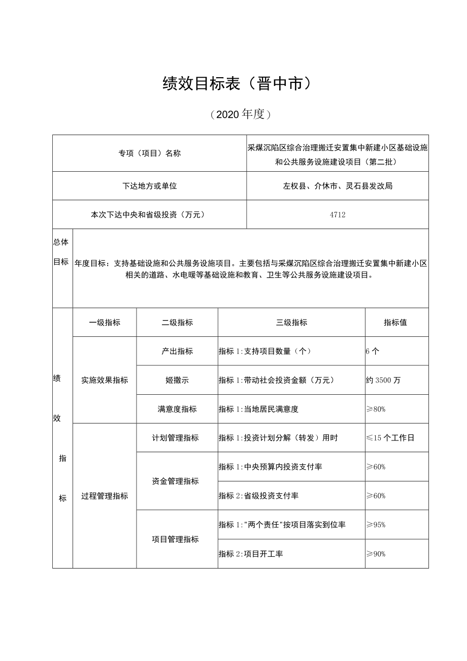 绩效目标表晋中市.docx_第1页