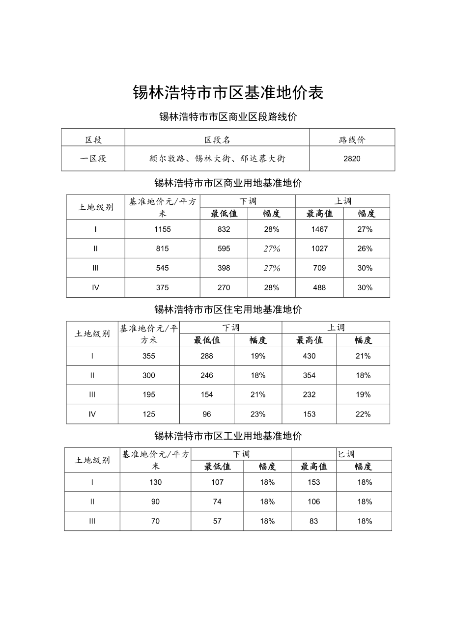 锡林浩特市市区基准地价表.docx_第1页