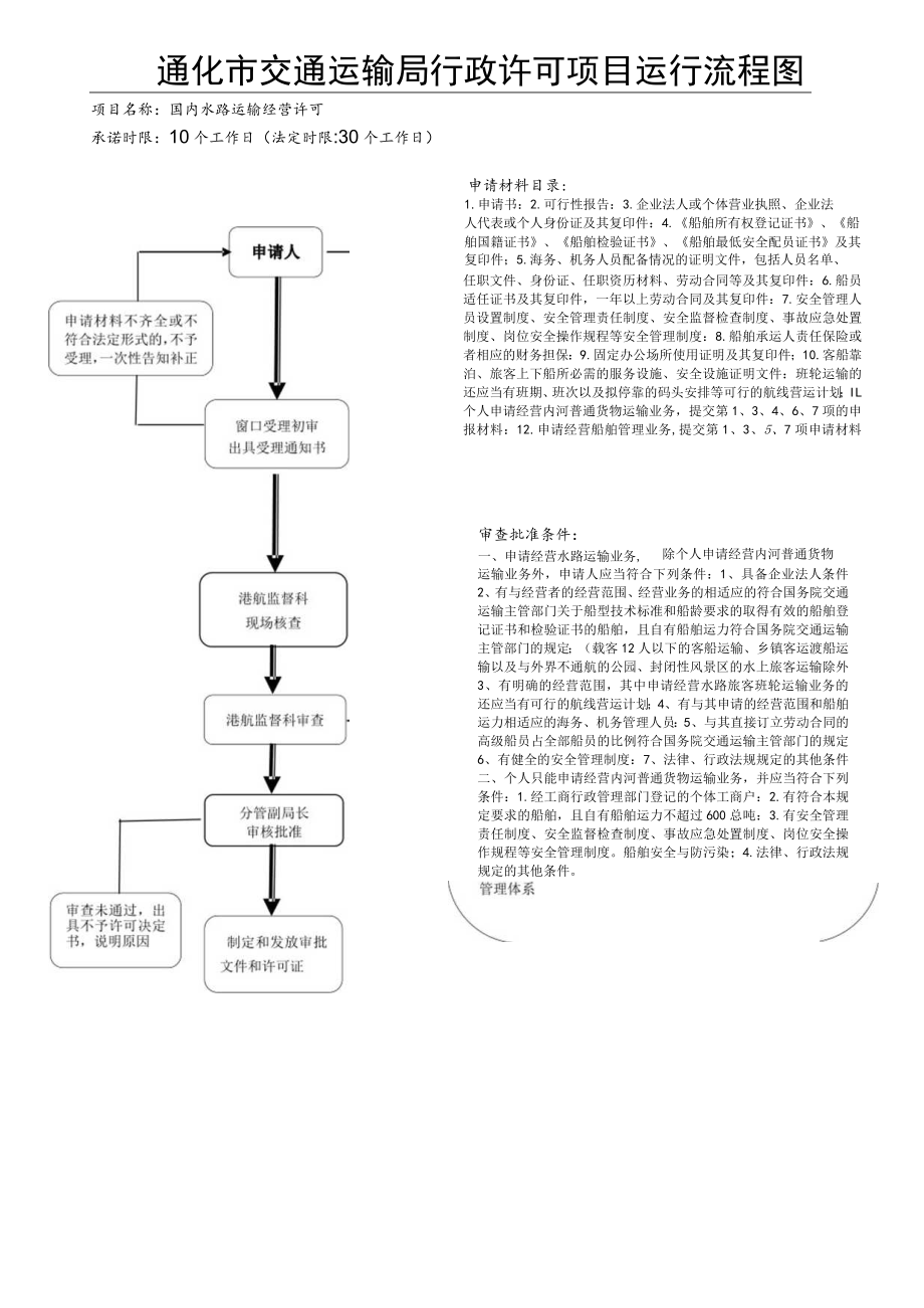 通化市交通运输局行政许可项目运行流程图.docx_第1页