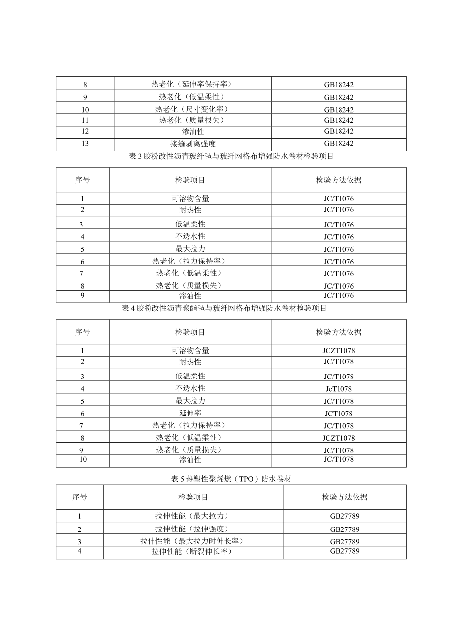 青岛市建筑防水卷材产品质量监督抽查实施细则2022年.docx_第2页