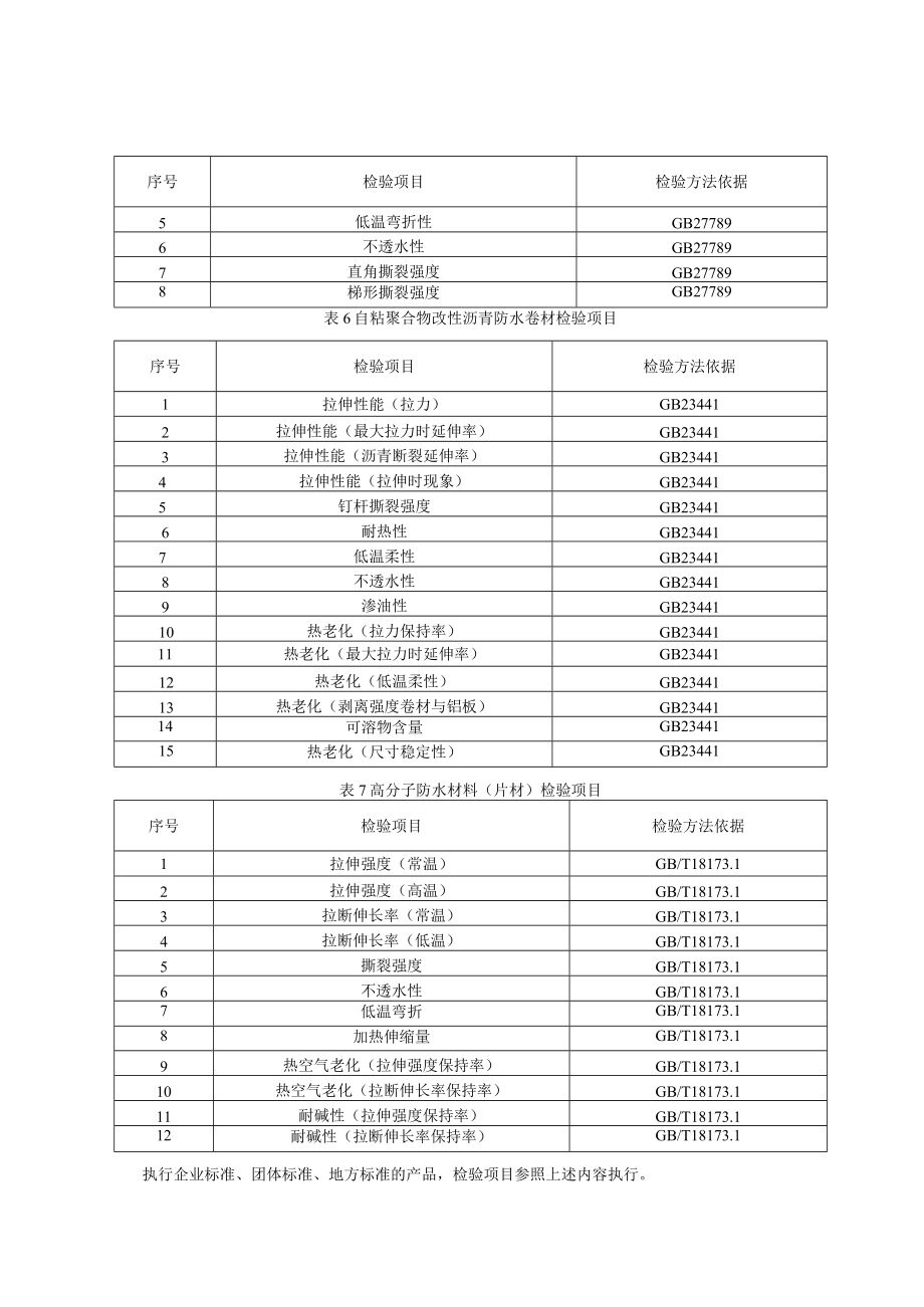 青岛市建筑防水卷材产品质量监督抽查实施细则2022年.docx_第3页