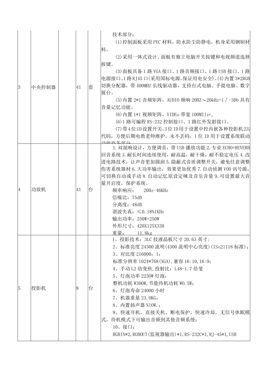 XX工商职业学院多媒体教室设备更新项目采购公告（202X年）.docx_第2页