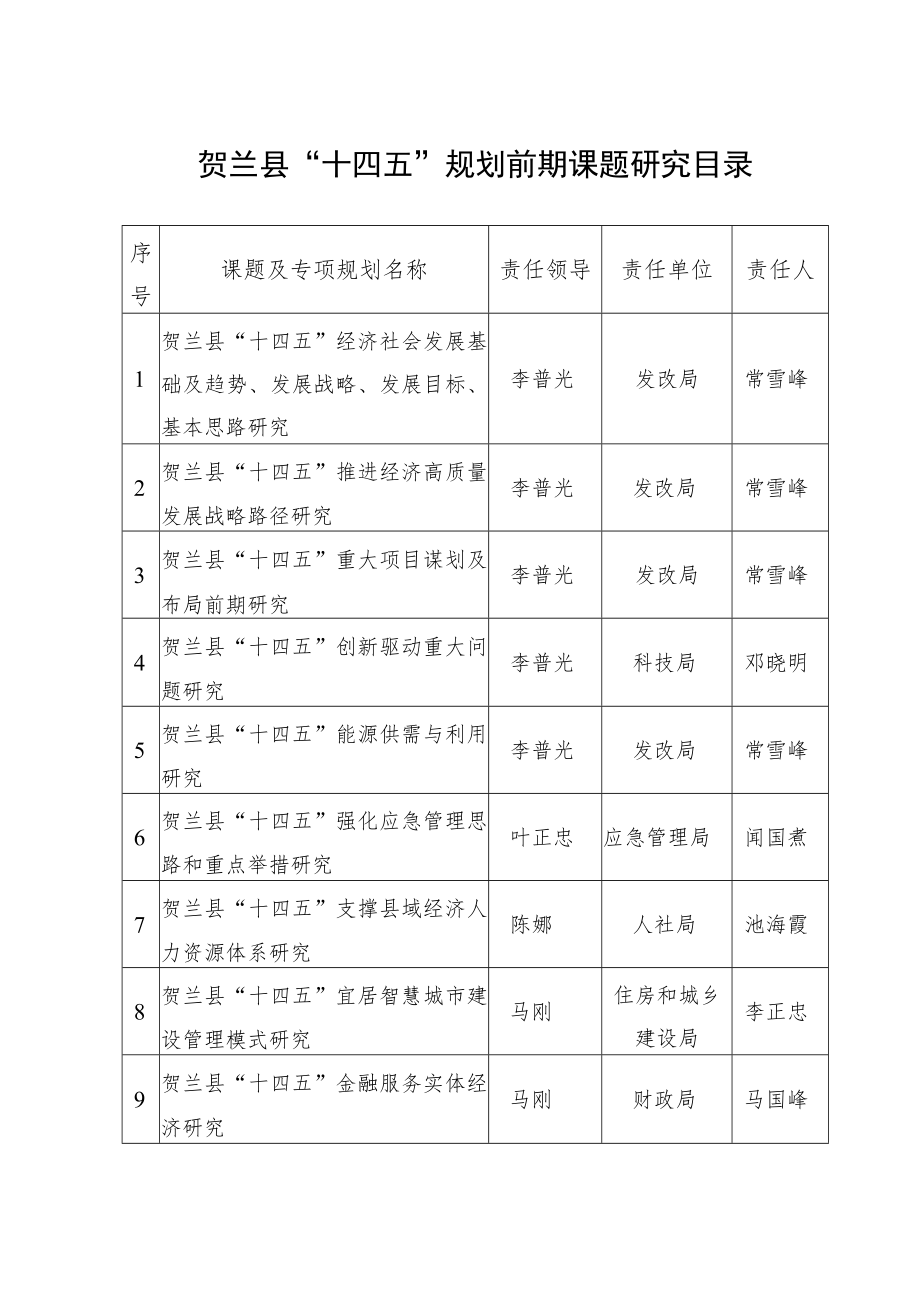 贺兰县“十四五”规划前期课题研究目录.docx_第1页