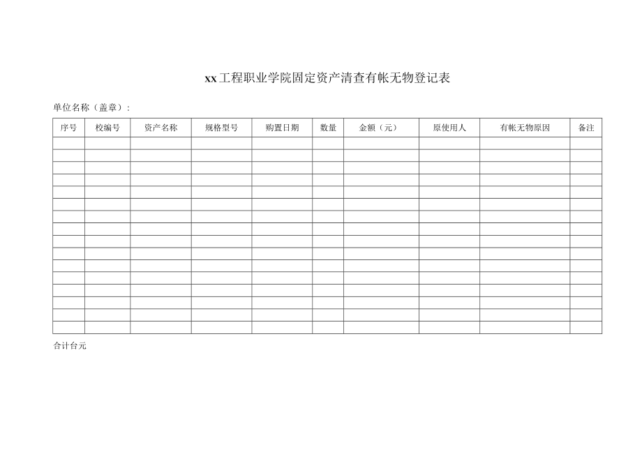 xx工程职业学院国有资产处置内部申报表.docx_第2页