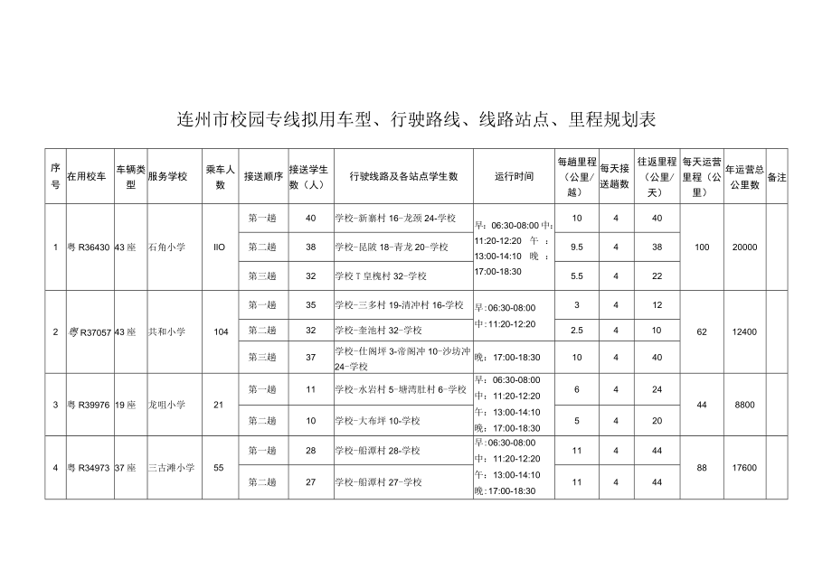 连州市校园专线拟用车型、行驶路线、线路站点、里程规划表.docx_第1页