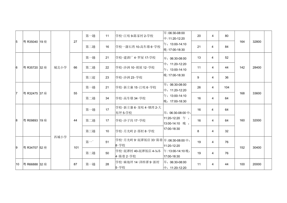 连州市校园专线拟用车型、行驶路线、线路站点、里程规划表.docx_第2页