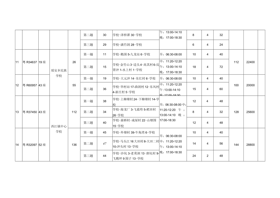 连州市校园专线拟用车型、行驶路线、线路站点、里程规划表.docx_第3页