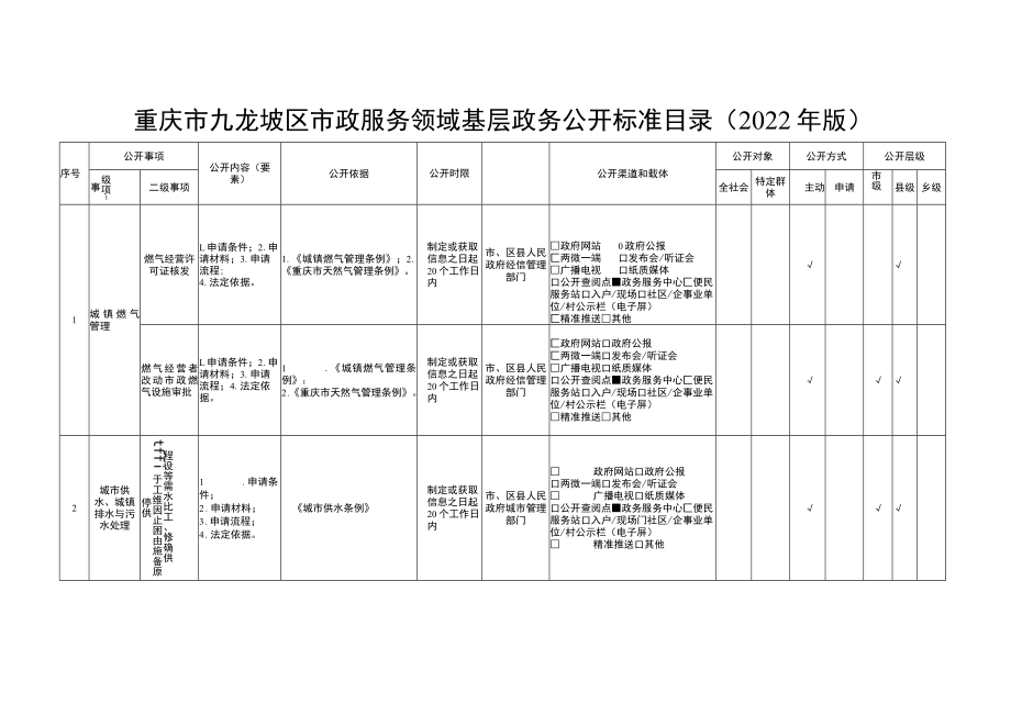 重庆市九龙坡区市政服务领域基层政务公开标准目录2022年版.docx_第1页