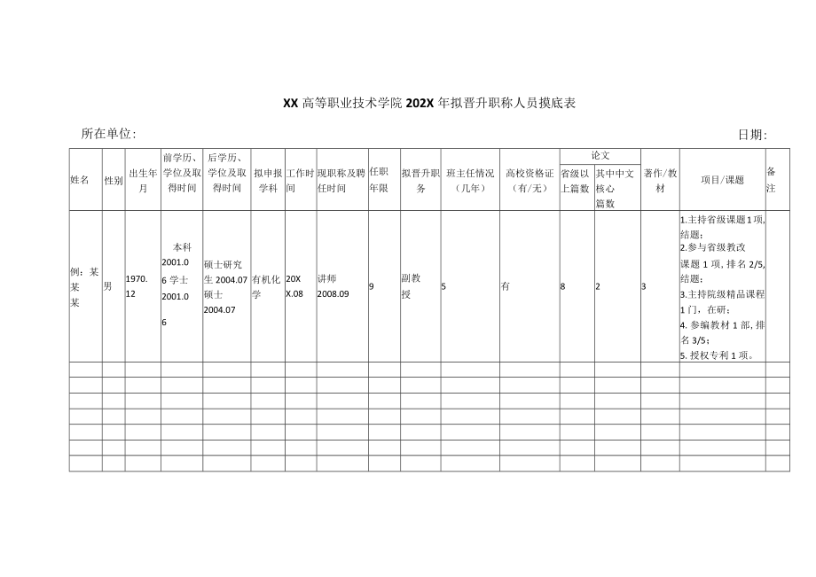 XX高等职业技术学院202X年拟晋升职称人员摸底表.docx_第1页