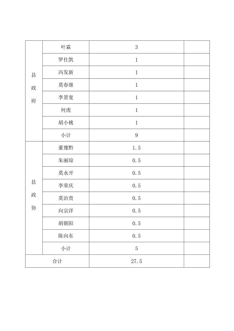 荔波县2015年县四家班子领导招商引资目标任务分解表.docx_第2页