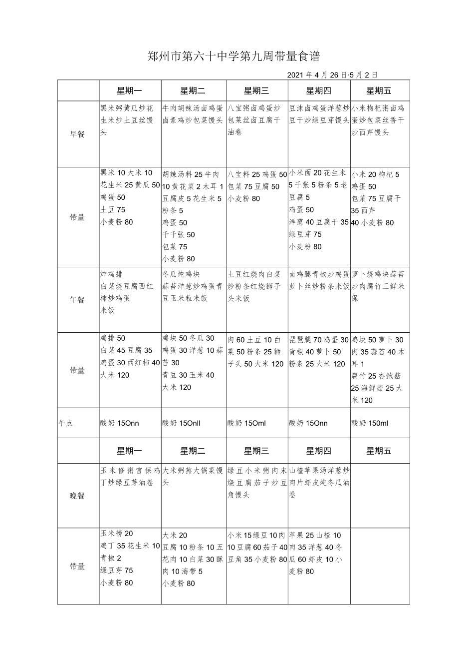 郑州市第六十中学第九周带量食谱2021年4月26日-5月2日.docx_第1页