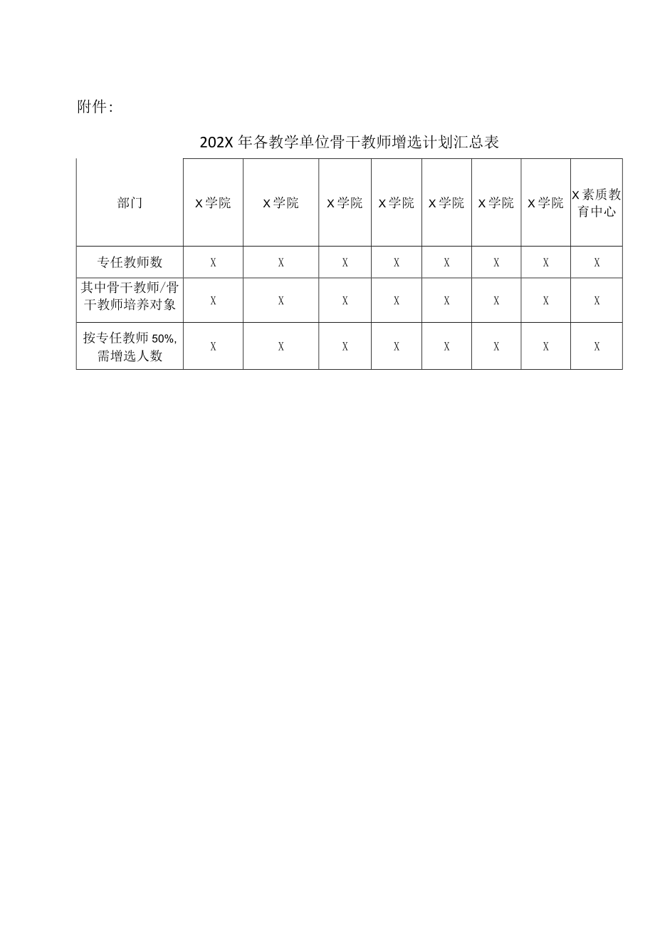 XX高等职业技术学院关于开展202X年度骨干教师增选工作的通知.docx_第3页