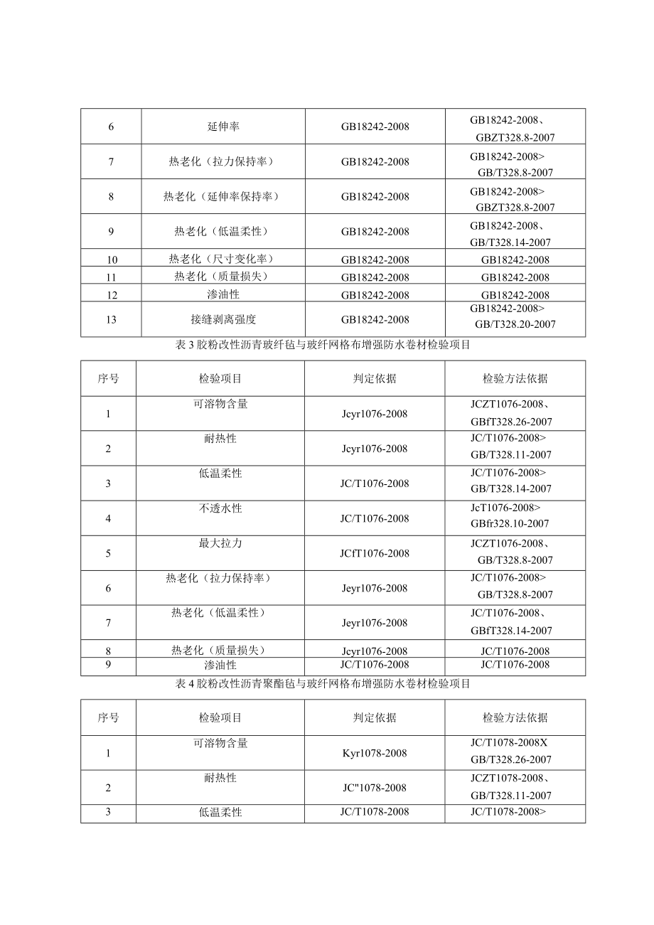 青岛市防水卷材产品质量监督抽查实施细则2021年.docx_第2页