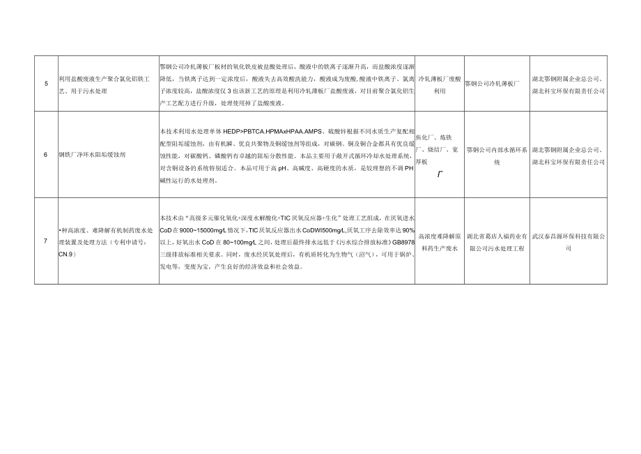 鄂州市水污染防治技术指导目录.docx_第2页