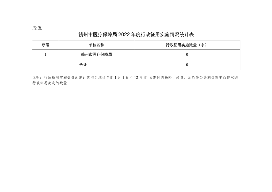 表五赣州市医疗保障局2022年度行政征用实施情况统计表.docx_第1页