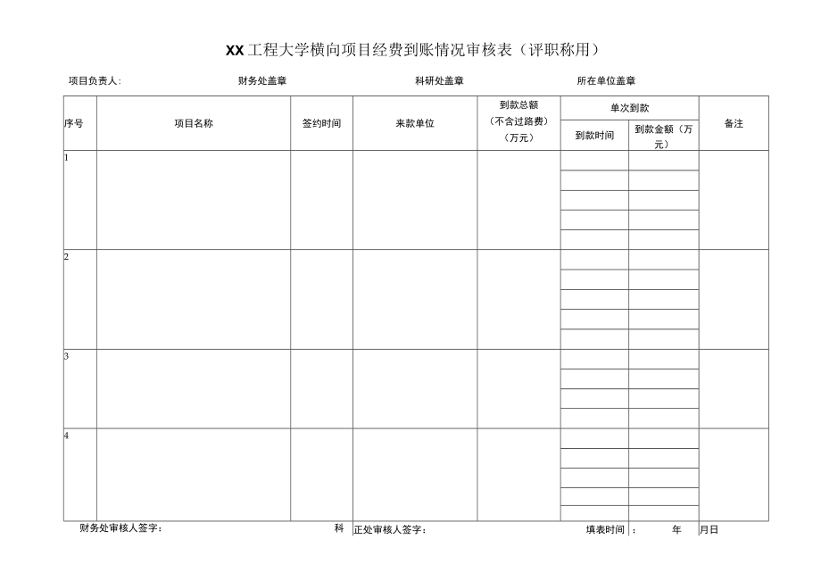 XX工程大学横向项目经费到账情况审核表（评职称用）.docx_第1页