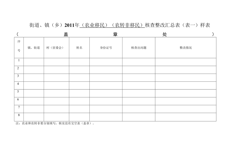 街道、镇乡2011年农业移民农转非移民核查整改汇总表表一样表.docx_第1页