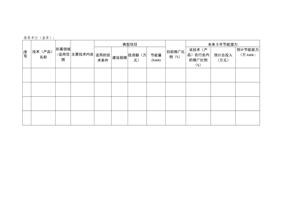 苏州市节能新技术产品推荐汇总表.docx_第1页