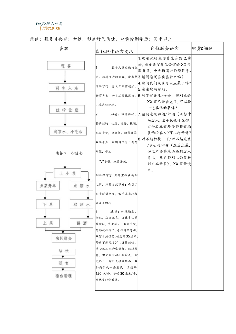 65.餐饮区服务员任职标准、服务流程与服务标准(doc).docx_第2页