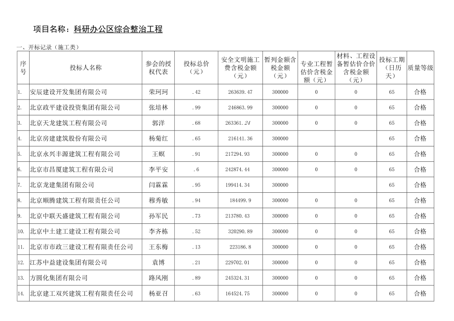 项目名称科研办公区综合整治工程.docx_第1页