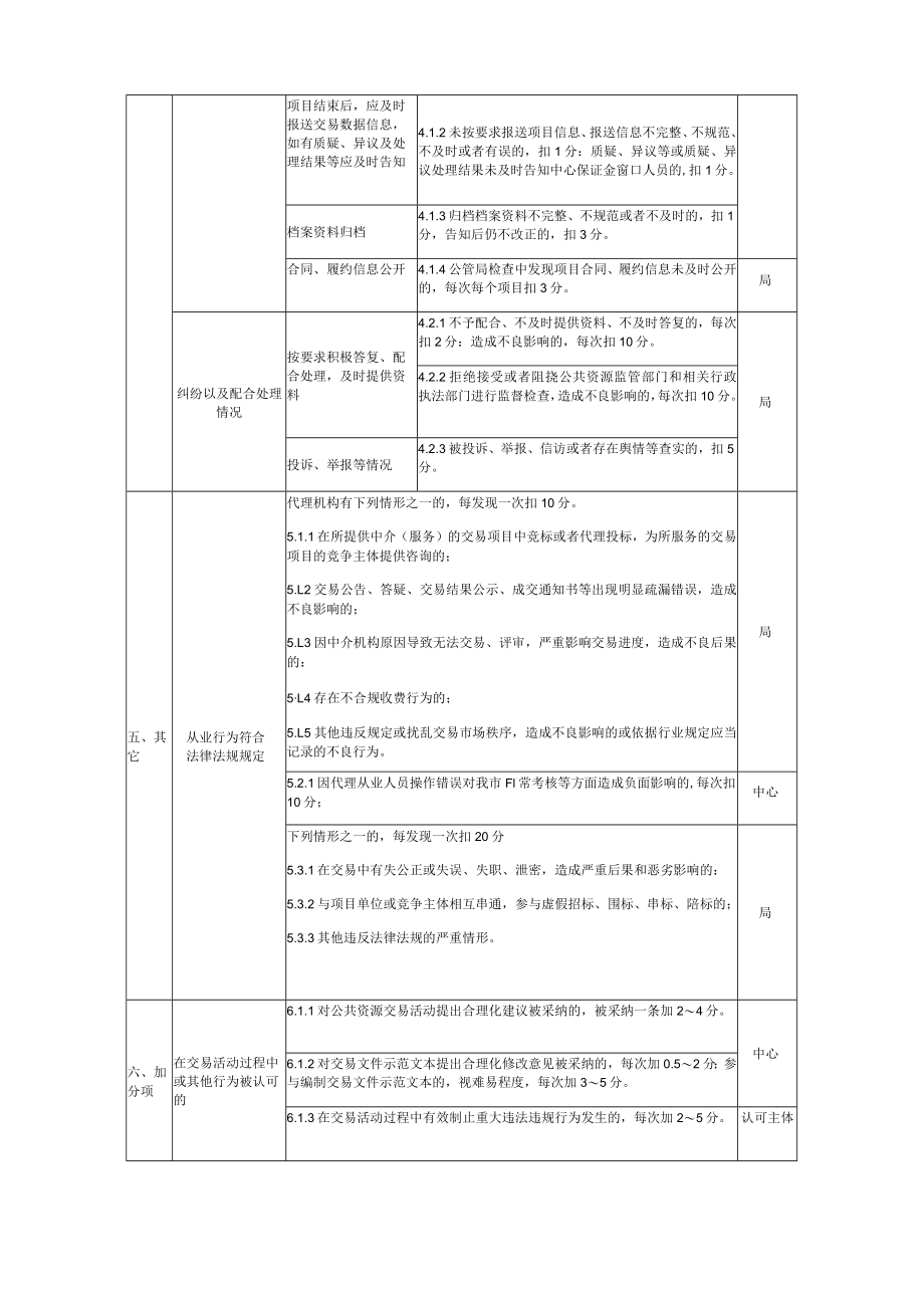 黄山市公共资源交易代理机构考评内容、规范要求及记分标准.docx_第3页