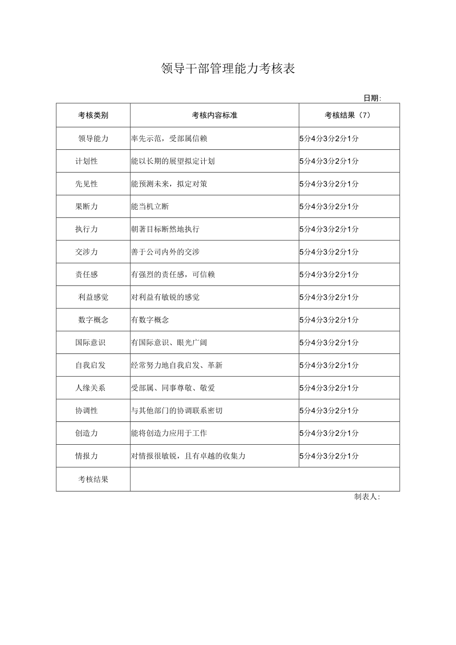 领导干部管理能力考核表.docx_第1页