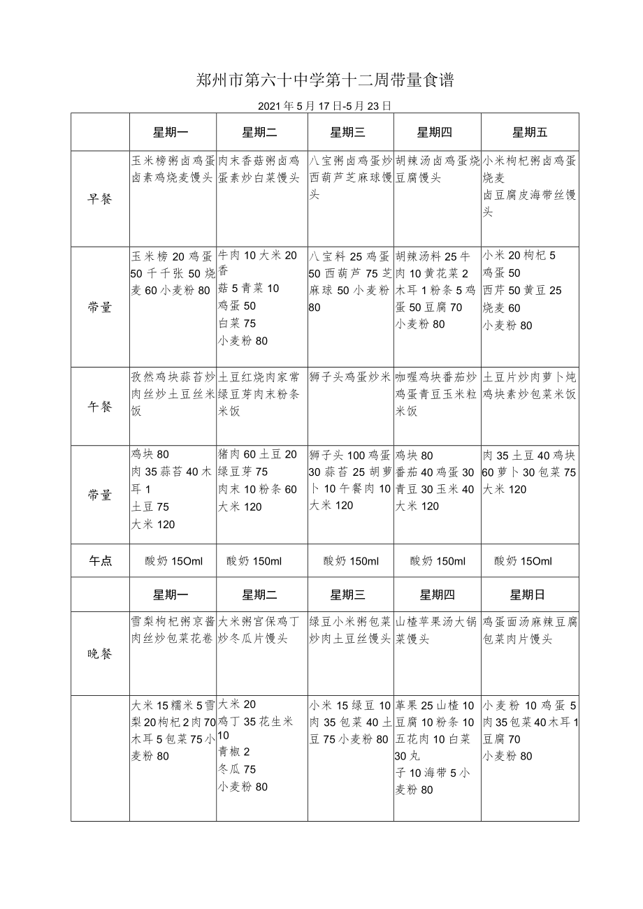 郑州市第六十中学第十二周带量食谱2021年5月17日-5月23日.docx_第1页