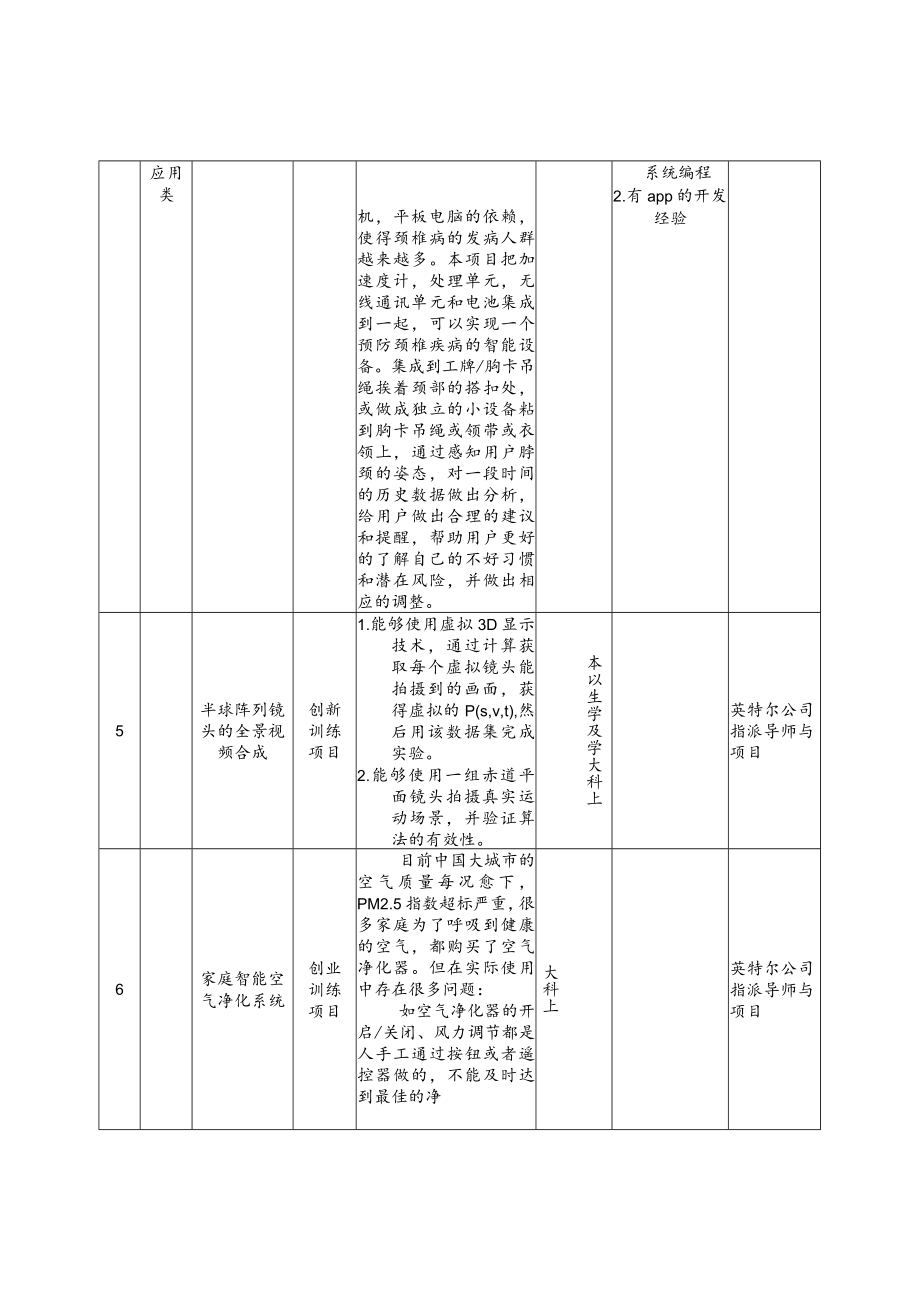 英特尔中国有限公司2015年拟资助的创新创业训练项目方向.docx_第2页