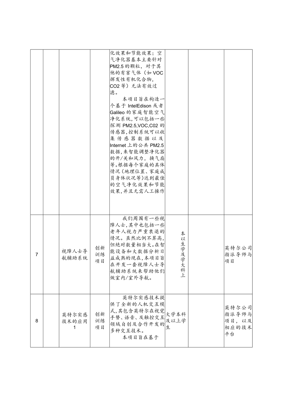 英特尔中国有限公司2015年拟资助的创新创业训练项目方向.docx_第3页