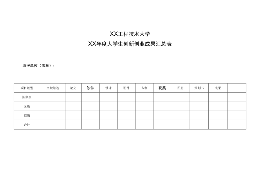 XX工程技术大学XX年度大学生创新创业成果汇总表.docx_第1页