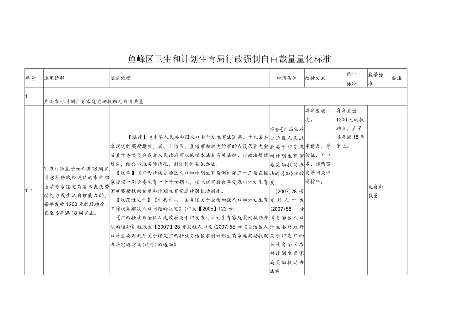 鱼峰区卫生和计划生育局行政强制自由裁量量化标准.docx_第1页