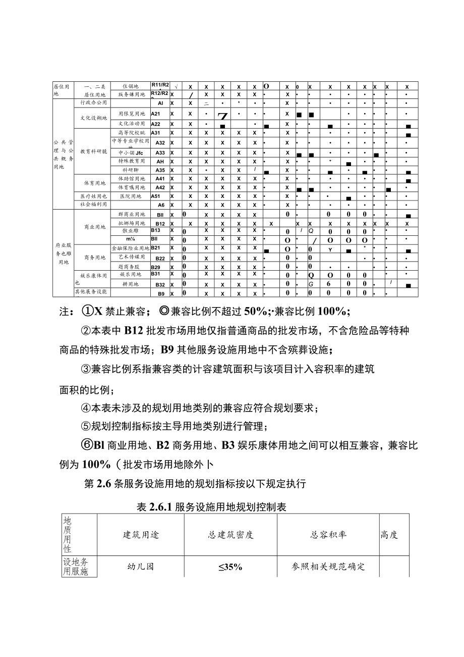 营山县规划管理技术规定.docx_第3页