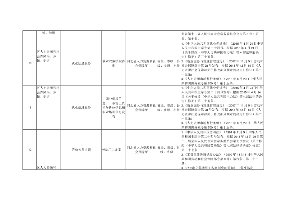 衡水市桃城区公共服务事项目录2020年版.docx_第2页