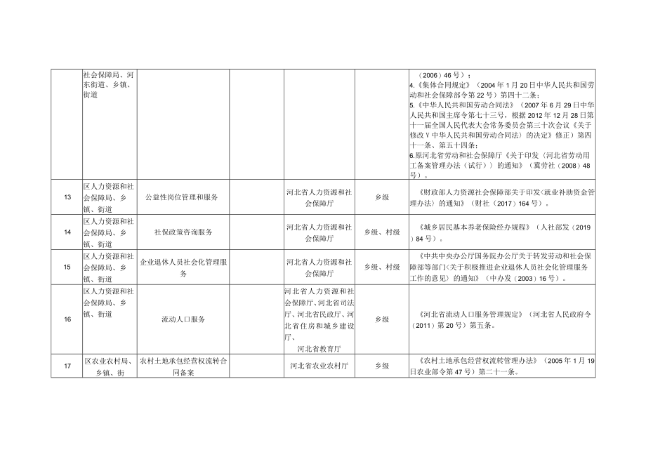 衡水市桃城区公共服务事项目录2020年版.docx_第3页