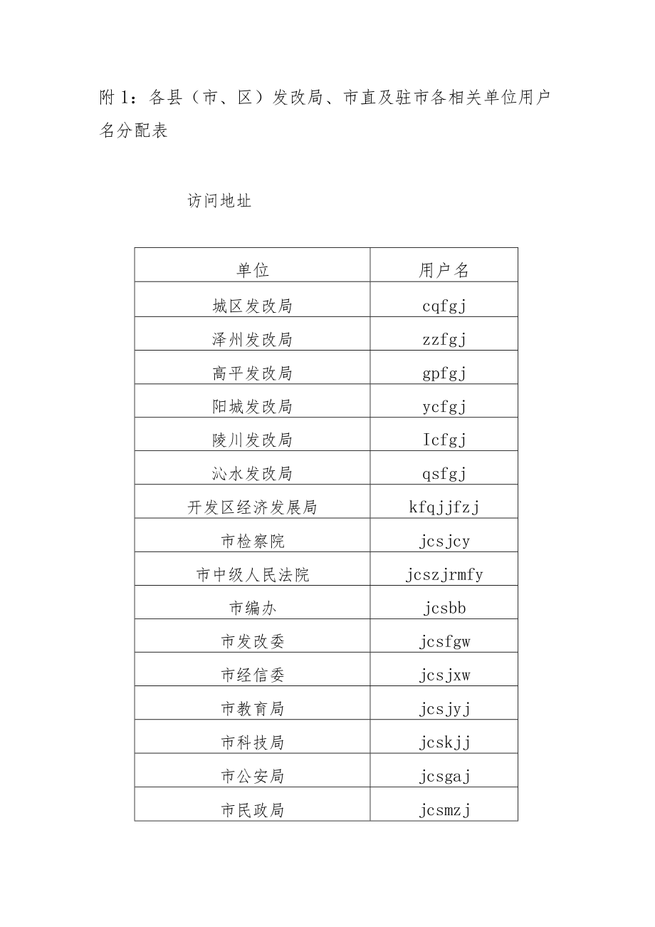 附1各县市、区发改局、市直及驻市各相关单位用户名分配表.docx_第1页