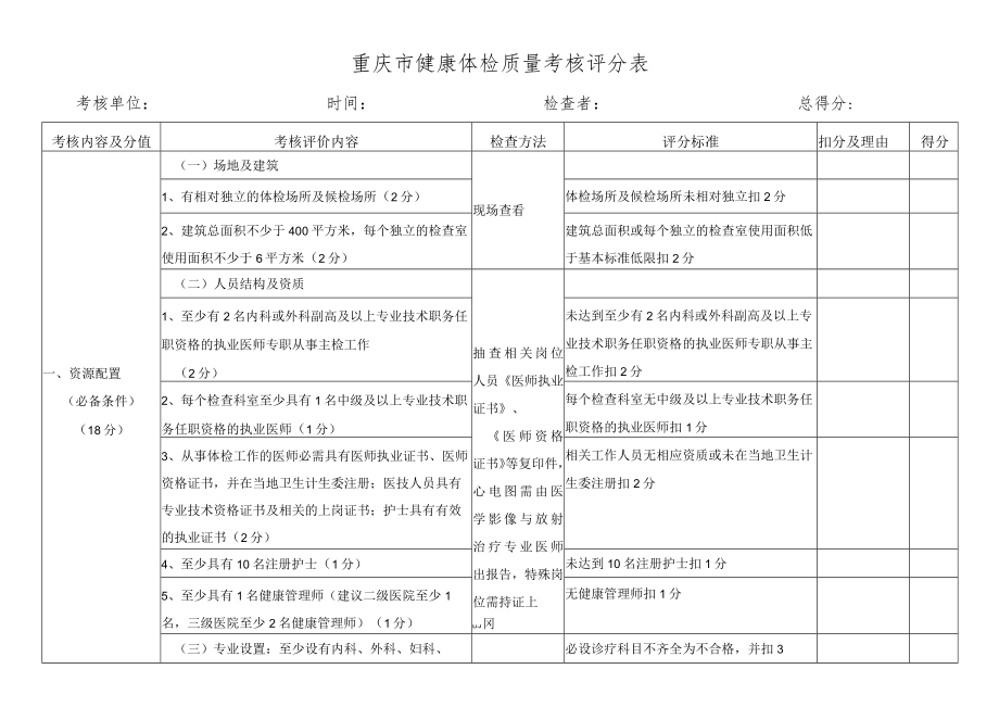 重庆市健康体检质量考核评分表.docx_第1页