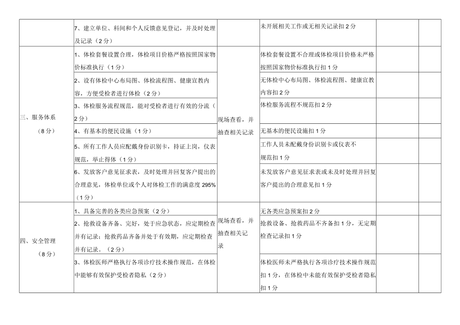 重庆市健康体检质量考核评分表.docx_第3页