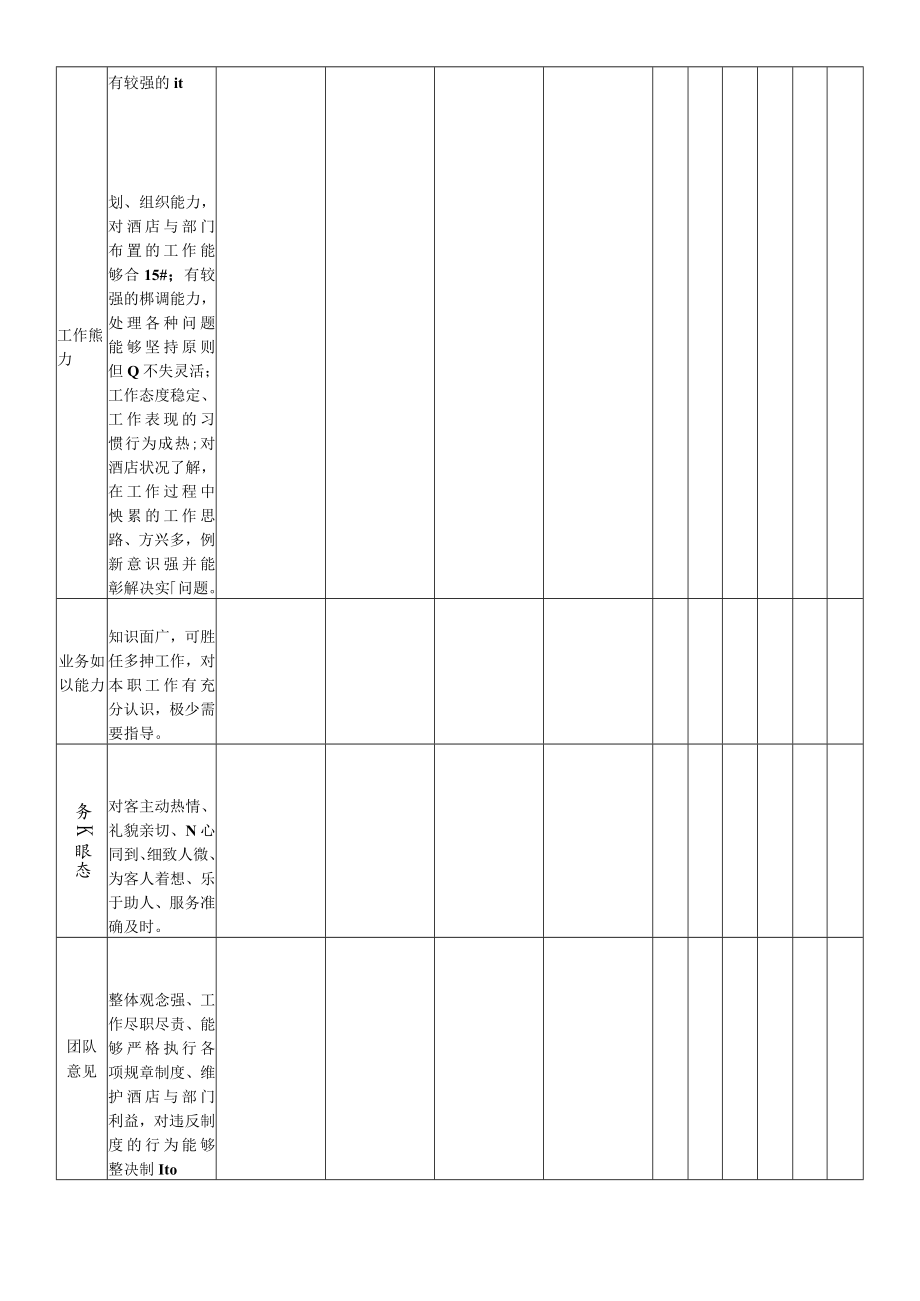 86.前厅部员工工作考核表a.docx_第2页